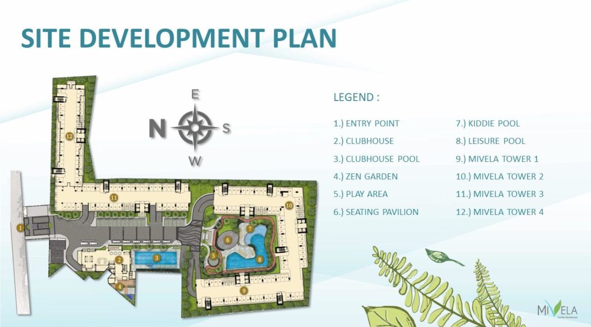 mivela-site-development